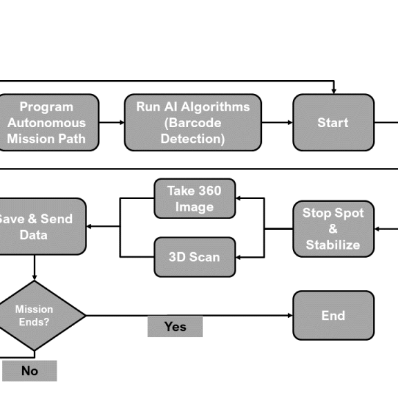 Workflow of the proposed solution