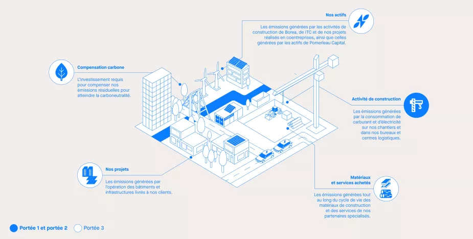 Plan de décarbonation de Pomerleau 2024