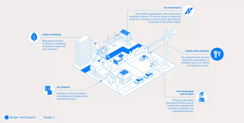 Decarbonization plan of Pomerleau in 2025